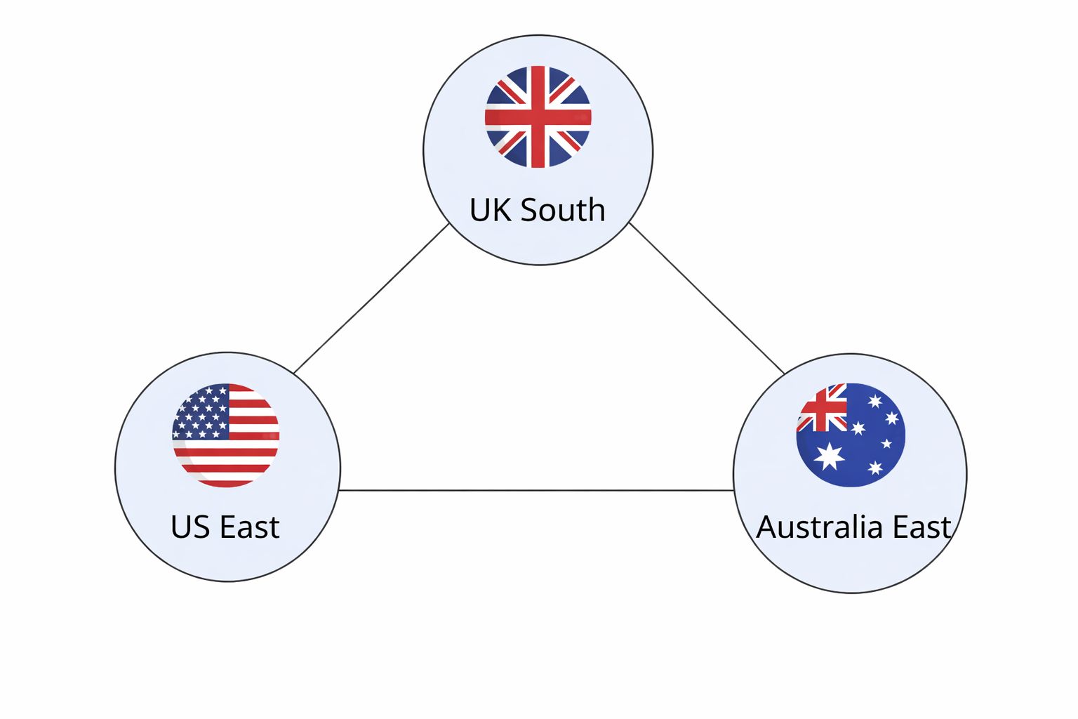 Azure regions map showing RTGS.global jurisdictions